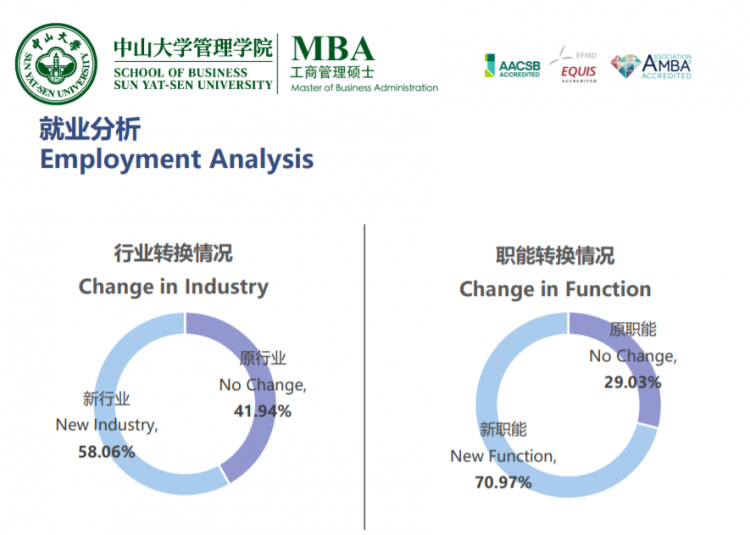 明博体育官网学费最低仅2万！全国46所985211院校全日制MBA汇总(图3)