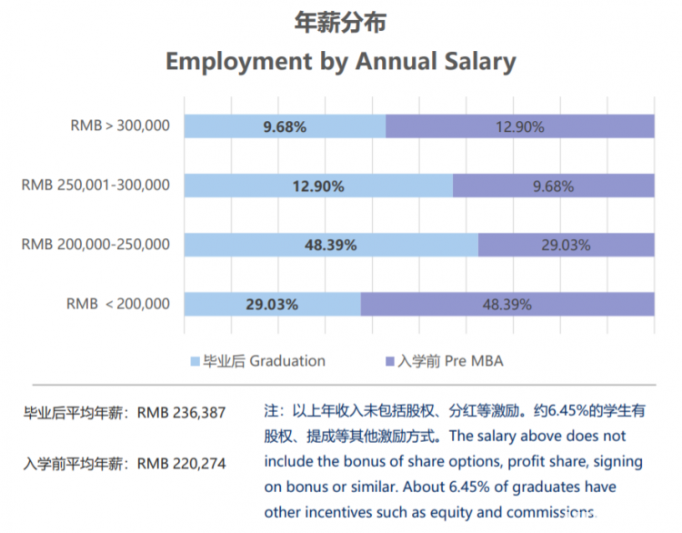 明博体育官网学费最低仅2万！全国46所985211院校全日制MBA汇总(图4)