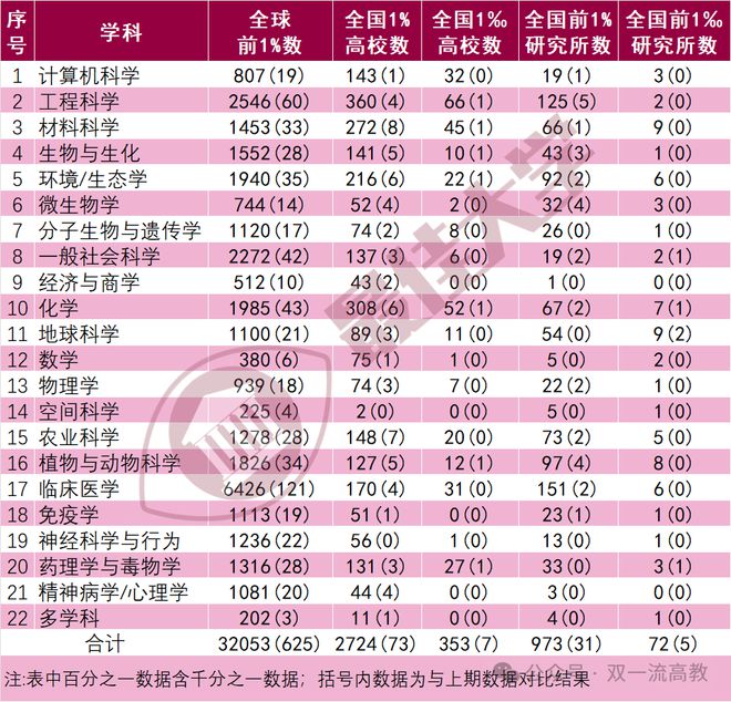 475所！2024 ESI 中国大学排名出炉