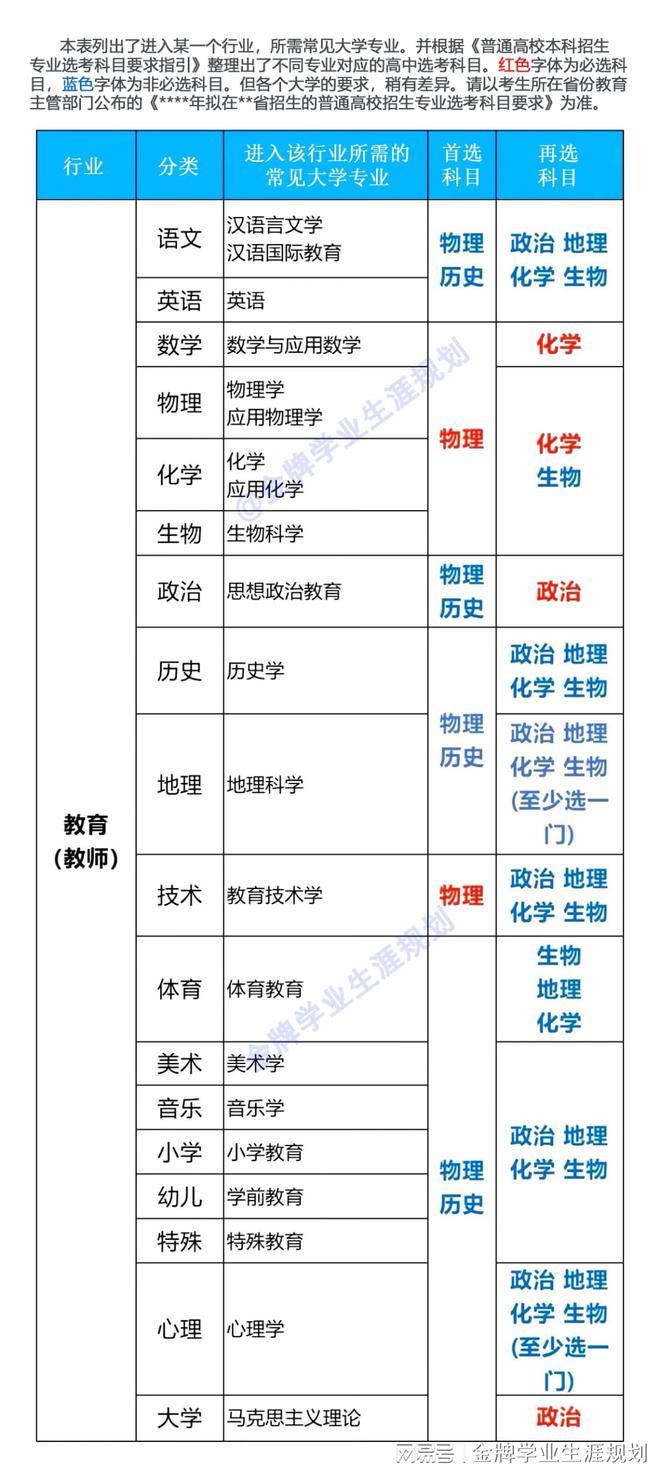 大学有哪些专业？将来想做老师怎么选专业？