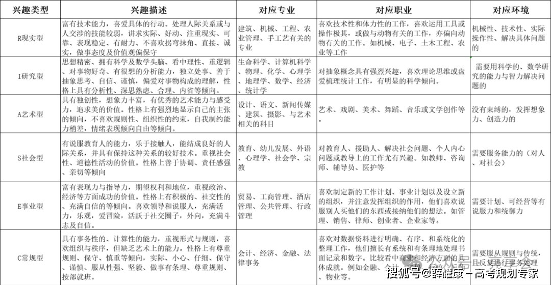 2025年山西新高考志愿填报的挑战与难点(图3)