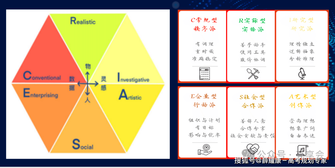 2025年山西新高考志愿填报的挑战与难点(图2)