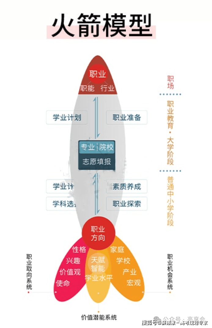 2025年山西新高考志愿填报的挑战与难点(图5)