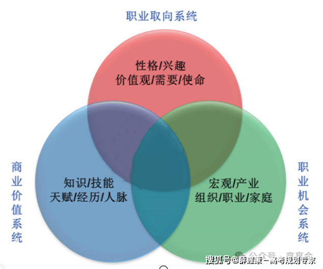 2025年山西新高考志愿填报的挑战与难点(图4)