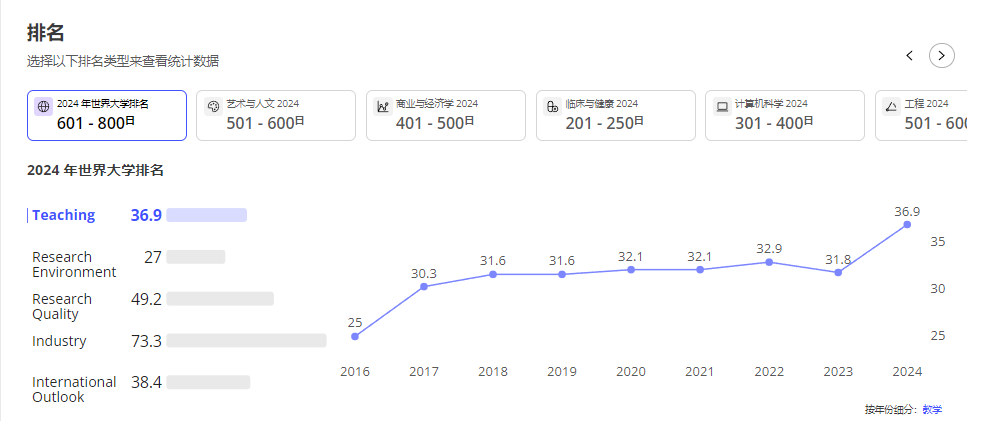 早稻田大学~世界公认的私立大学(图2)