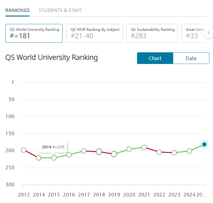 早稻田大学~世界公认的私立大学(图3)