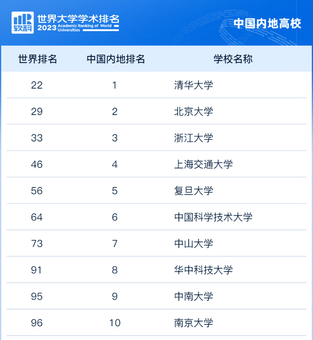 明博体育注册全11个你经常见到的中国高校排名榜快来看看哪一个更靠谱？