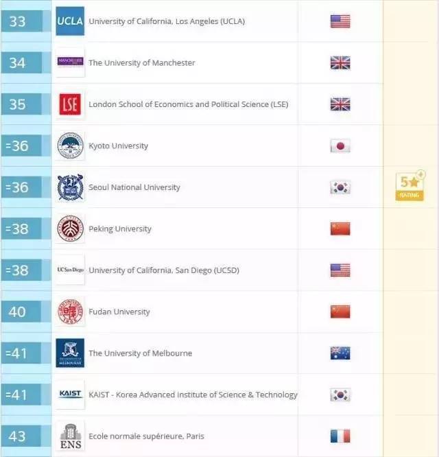 明博体育注册美国国际生就业最强大学排名出炉：圣何塞州立大学夺魁