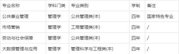 明博体育下载山东第二医科大学有哪些专业？详细专业目录一览(图3)