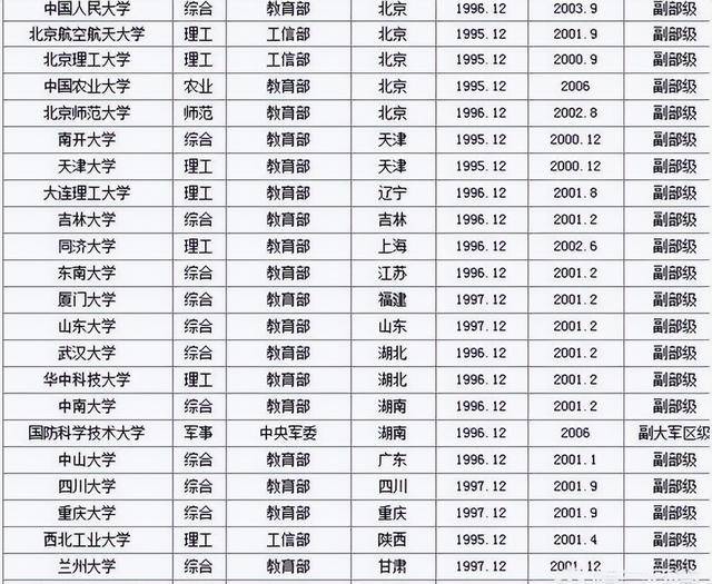 明博体育下载2024中国大学8大层次排行出炉学生能考上第4层家长就已经很知足(图2)