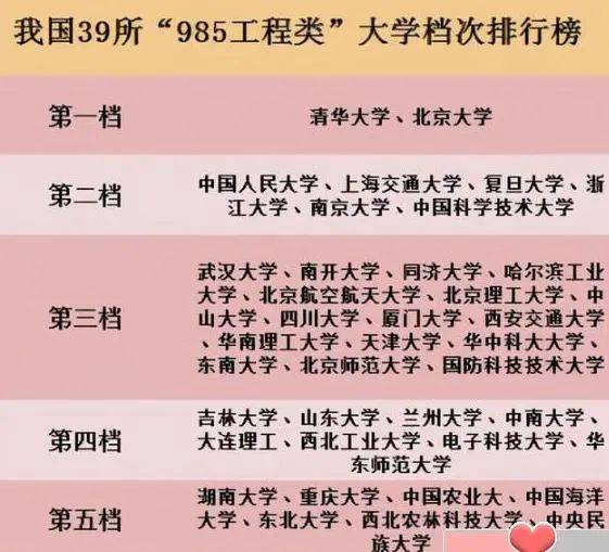 211大学的“八个档次”中山大学在第三档华东师大沦为第四档明博体育(图9)