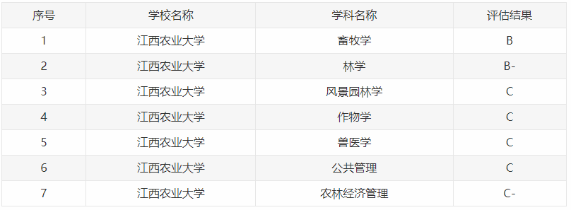 1978年评选的88所全国重点大学这4所大学如今落寞如斯明博体育app(图4)