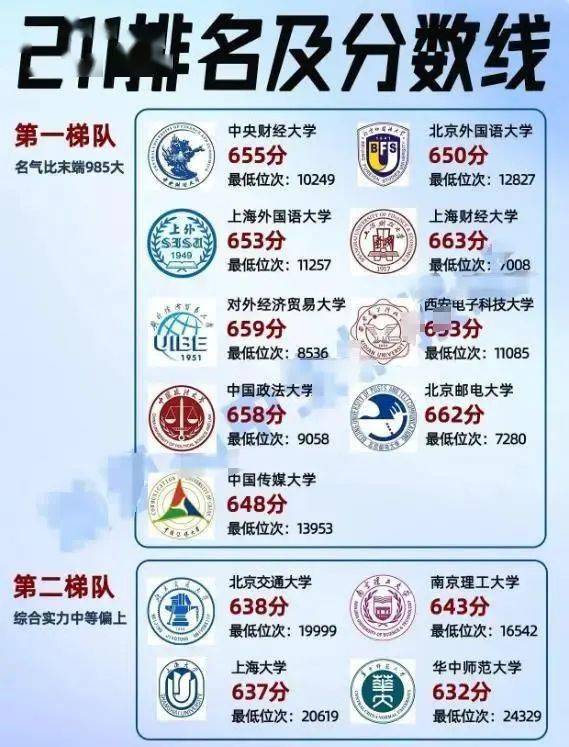 明博体育官网2024全国211大学排名大洗牌西南财经大学列第2梯队你的呢(图6)