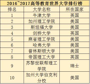 内高校“9+1”格局的形成与没落她们还有希望成为十大名校吗？明博体育