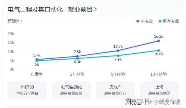 明博体育app武汉轻工大学是一本吗？王牌专业有哪些？这个专业超特控线分(图2)