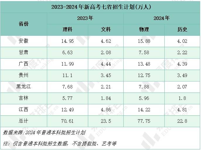 明博体育网址高考的车轮在转动文科生却在负重前行