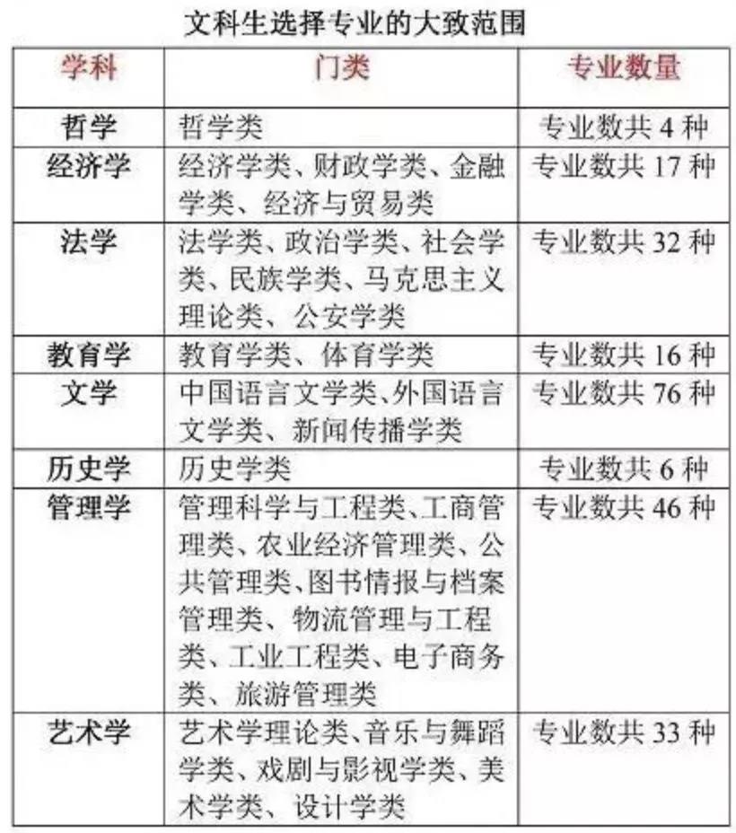 明博体育下载文科学子的明智选择五大类专业有利于考公考编