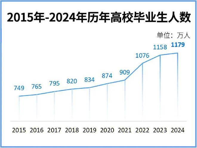 慎重这8大专业已严重饱和谨慎报明博体育平台考