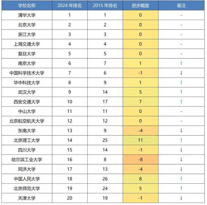 明博体育app20年前10所最好的国内大学排名