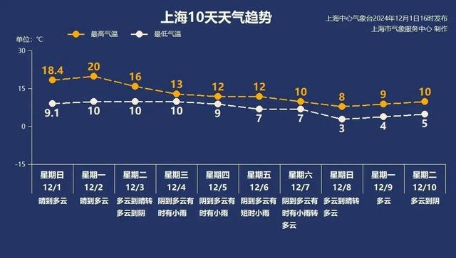 周五大雪节气本周中后期迎降水降温银杏进入最佳观赏期餐饮住宿消费券周六继续发放……本周提示来了明博体育app(图2)