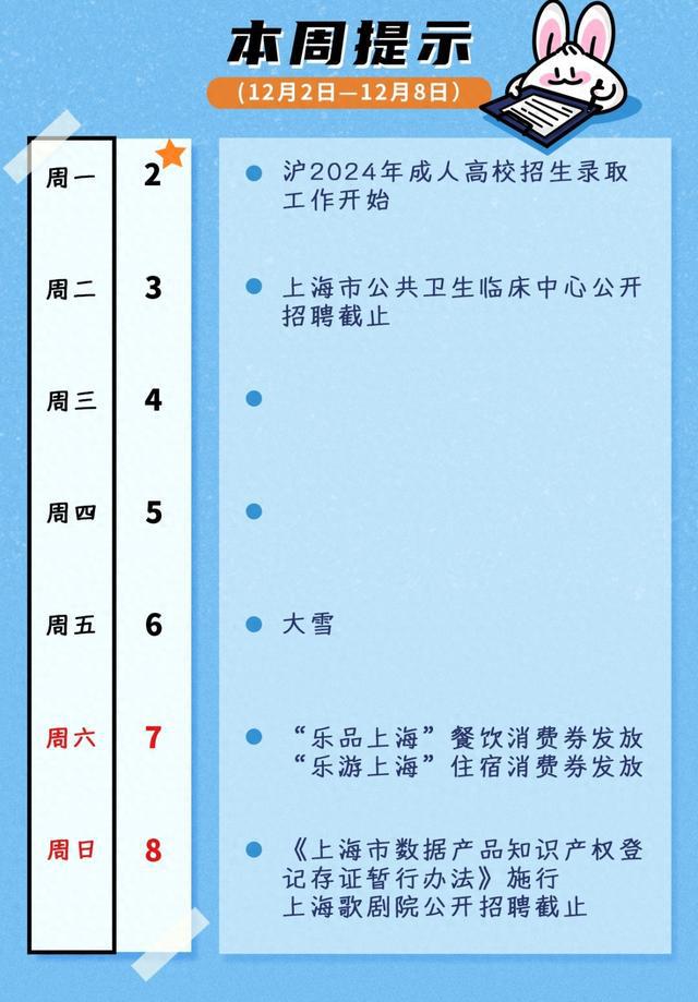 周五大雪节气本周中后期迎降水降温银杏进入最佳观赏期餐饮住宿消费券周六继续发放……本周提示来了明博体育app(图1)