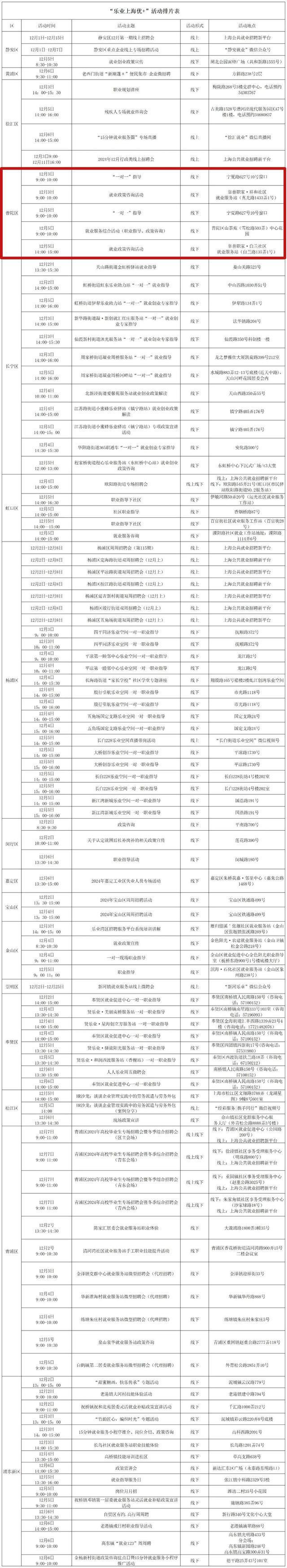 周五大雪节气本周中后期迎降水降温银杏进入最佳观赏期餐饮住宿消费券周六继续发放……本周提示来了明博体育app(图12)