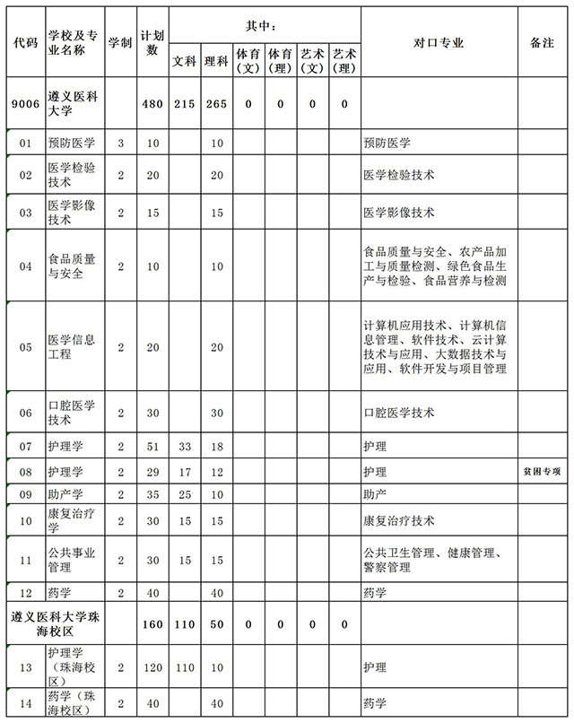 高考明博体育网址 2025年高校艺术类本科招生专业与各省统考子科类对照表汇总