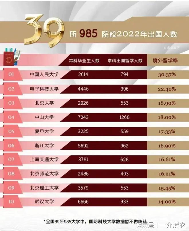 明博体育平台教育部公布重磅名单全国仅32所大学上榜19所985落选(图1)