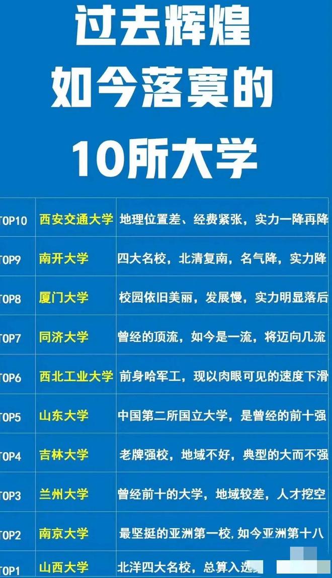 明博体育app我国10所高校落寞排名：山西大学第1吉林大学第4南开9(图5)