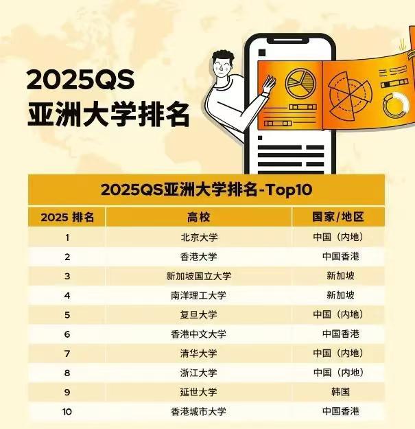 2025年大学排名发明博体育网址布清华跌到第三北航仅排名27