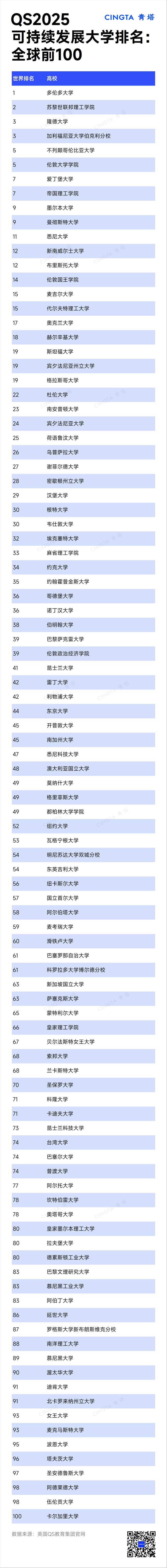 又一世界大学排名公布明博体育官网