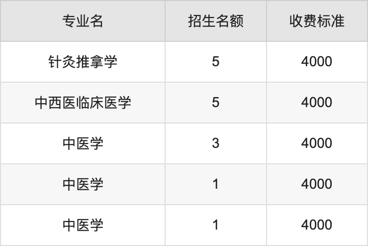 2024年新疆医科大学学费明细：一明博体育app年4000元（各专业收费标准）(图2)