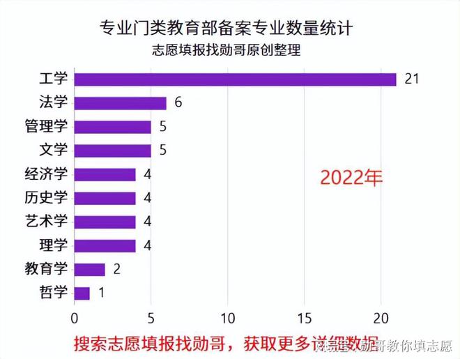 明博体育下载志愿填报数据内参：985大学2224年专业变动分析(图3)