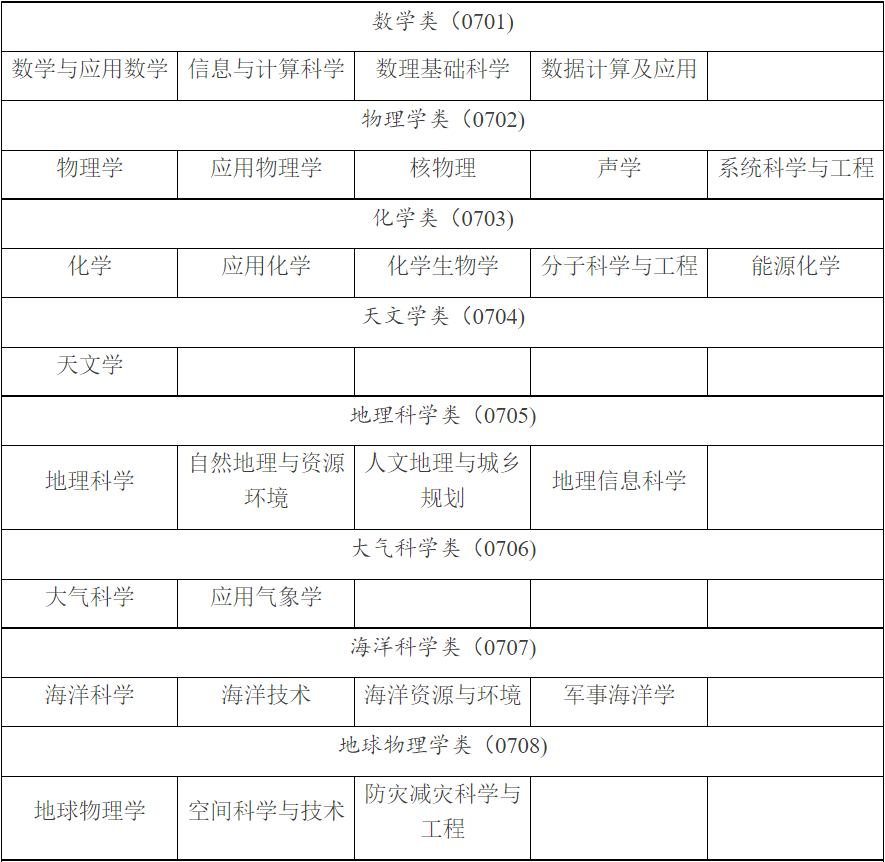 明博体育平台2025年高考扩大理工农医类专业招生规模北京家长抓紧看