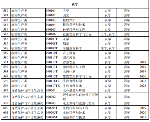 明博体育平台2025年高考扩大理工农医类专业招生规模北京家长抓紧看(图2)