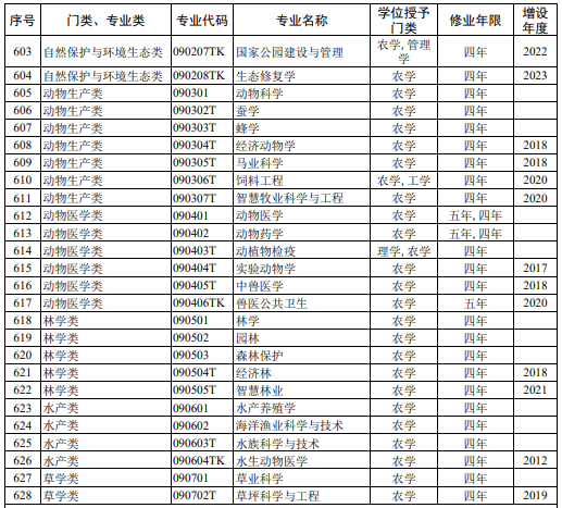 明博体育平台2025年高考扩大理工农医类专业招生规模北京家长抓紧看(图3)