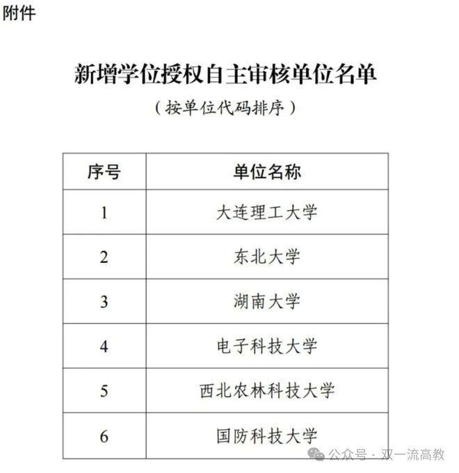 38所教育部公布最新名明博体育平台单新增6所985大学(图3)