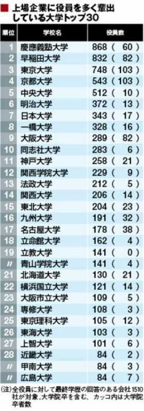 日本顶尖高校为何能在全球排名中屡屡上榜？明博体育下载