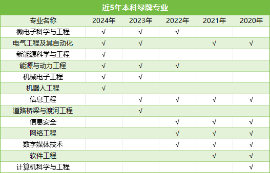 明博体育登录近5年就业最好的6个本科专业第1名一直是它毕业拿高薪