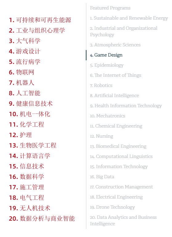 明博体育外网发布“面向未来的专业Top20”仅1个艺术专业上榜排名却超过AI？