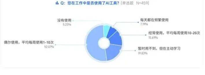 明博体育外网发布“面向未来的专业Top20”仅1个艺术专业上榜排名却超过AI？(图4)