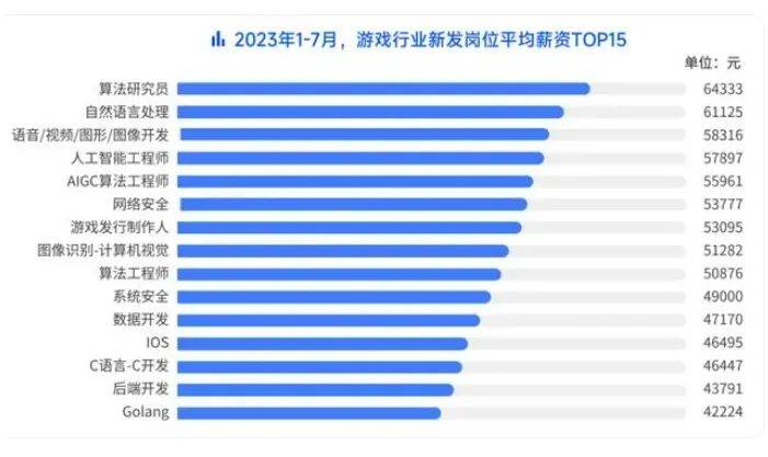 明博体育外网发布“面向未来的专业Top20”仅1个艺术专业上榜排名却超过AI？(图5)