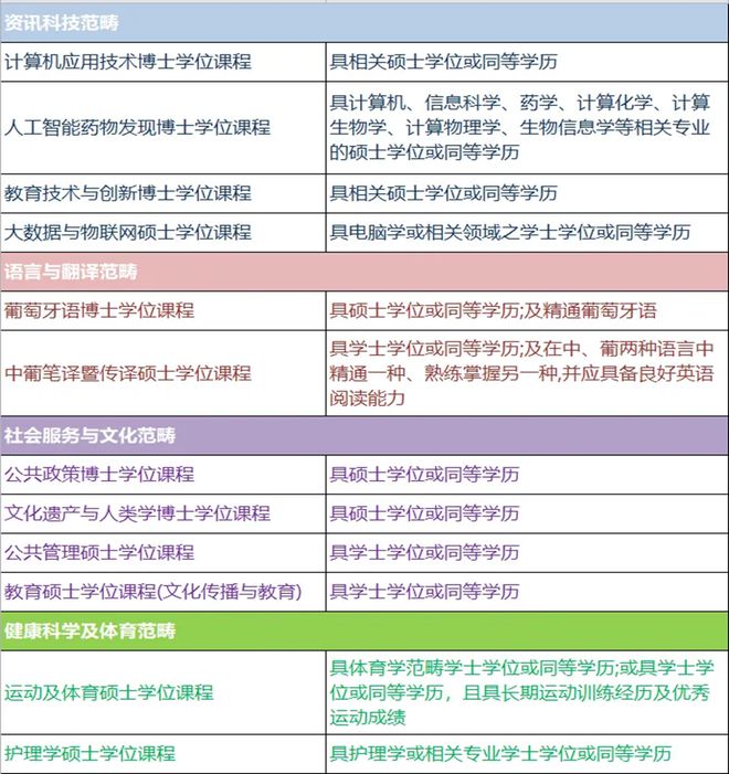 澳门理工大明博体育登录学硕博招生简章（内地）