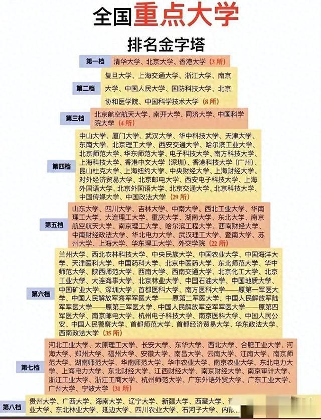 全国重点大学排名广东高校排名不太理想深圳高校进步明显明博体育网址