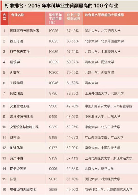 7个文科最惨的专业曾经的热门现在人满为患毕业即失业明博体育app