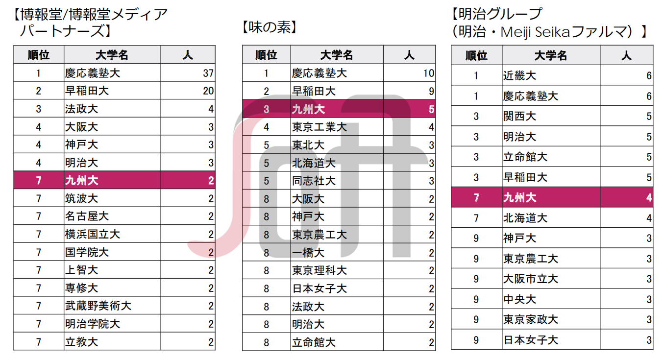 日本大学排名明博体育入口新东方前途出国