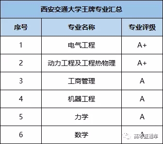 高考微问答03明博体育app2：适合女生学习的五大专业？