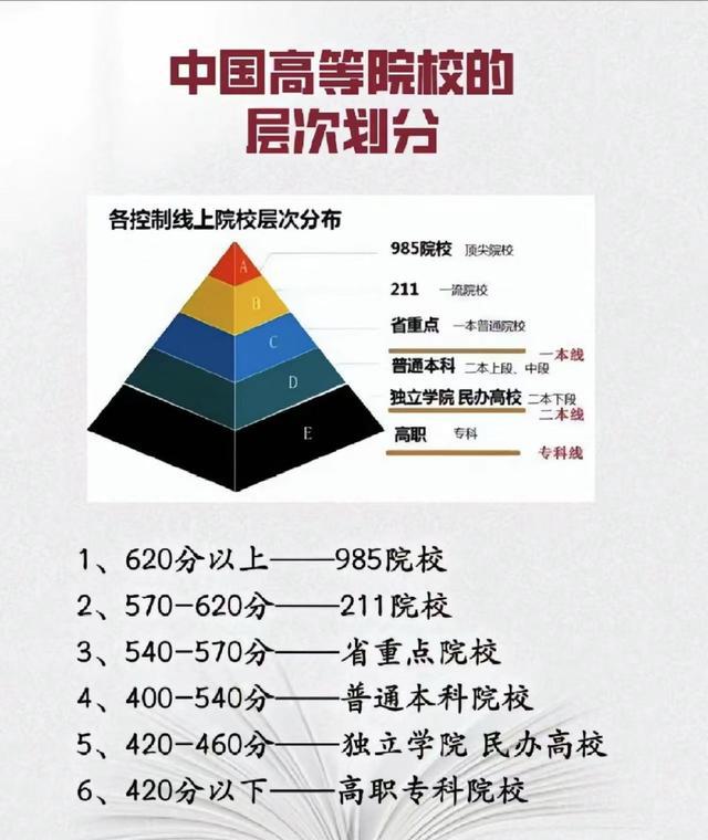 中国大学最新排名来了共分为“6个层次”明博体育入口3层以上学霸云集(图7)