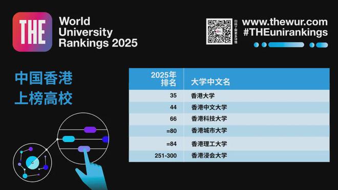 重磅2025年泰晤士高等教育世界大明博体育入口学排名揭晓(图2)