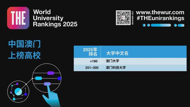 重磅2025年泰晤士高等教育世界大明博体育入口学排名揭晓(图3)